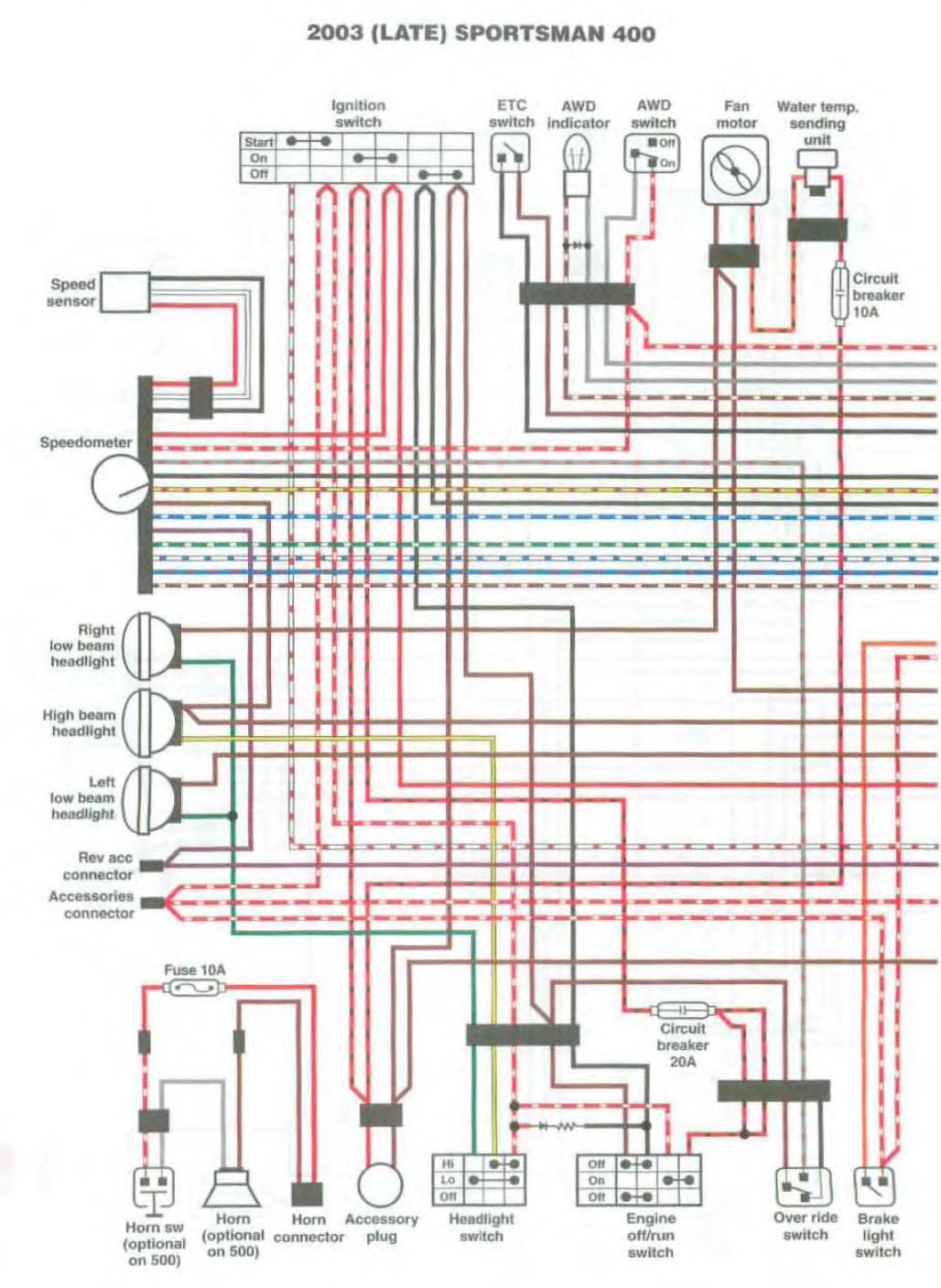 2007 Polaris Sportsman 500 Ho Wiring Diagram