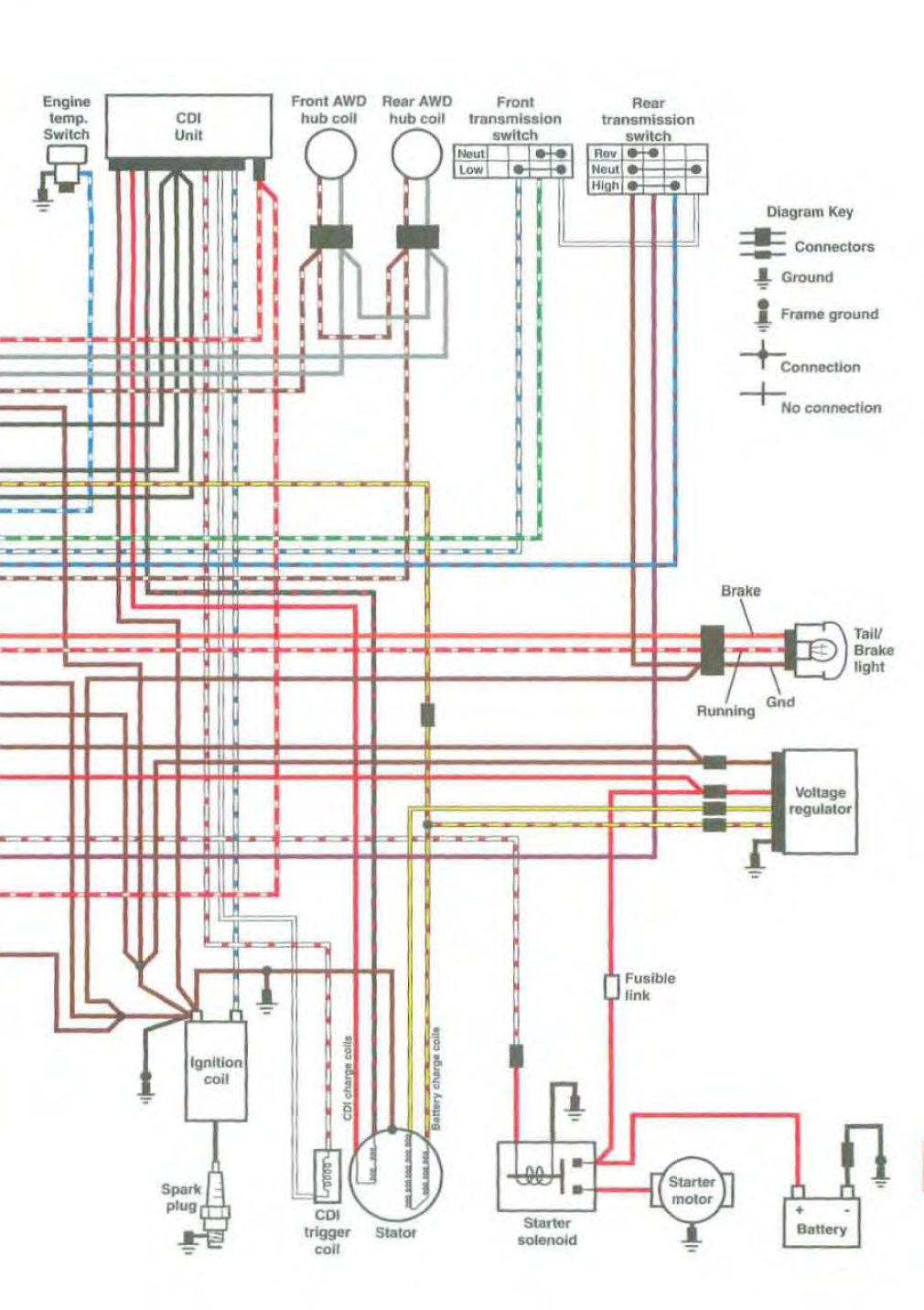 Schematic Polaris Ranger Wiring Diagram from www.polarisatvforums.com