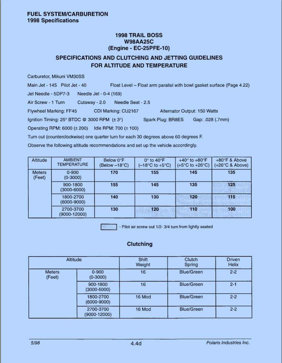 Polaris Jetting Chart