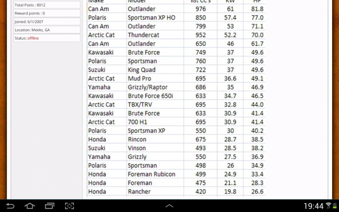 Honda Atv Horsepower Chart