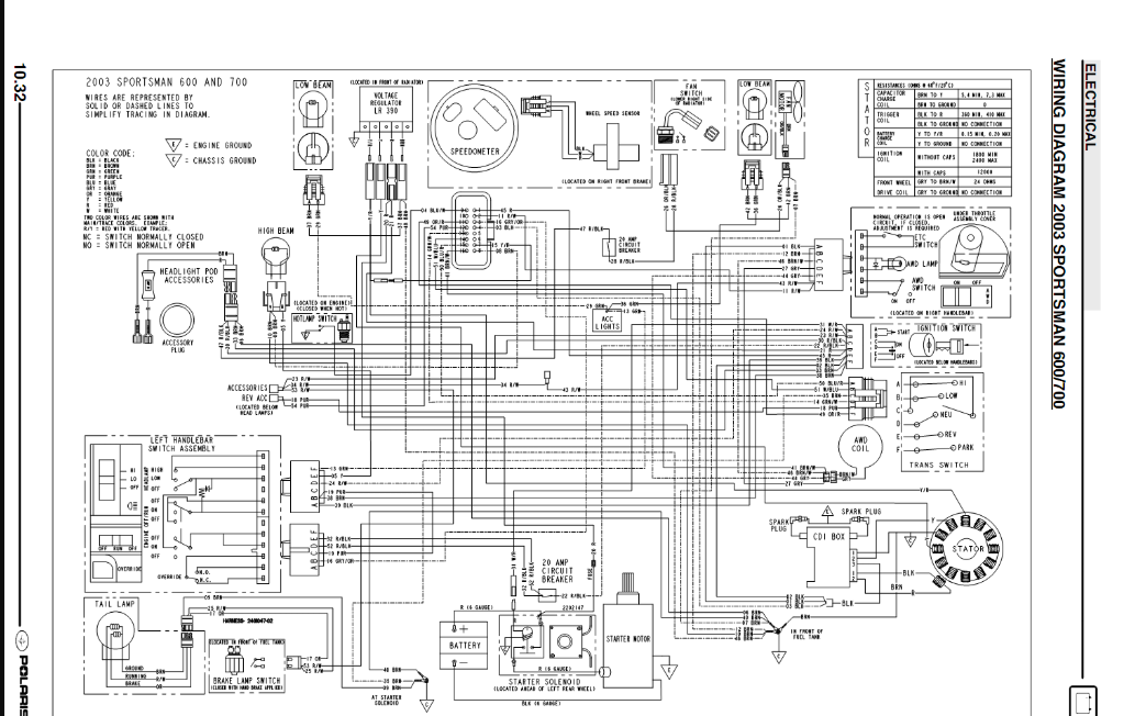 2004 Polaris Sportsman 700 Wiring Diagram from www.polarisatvforums.com