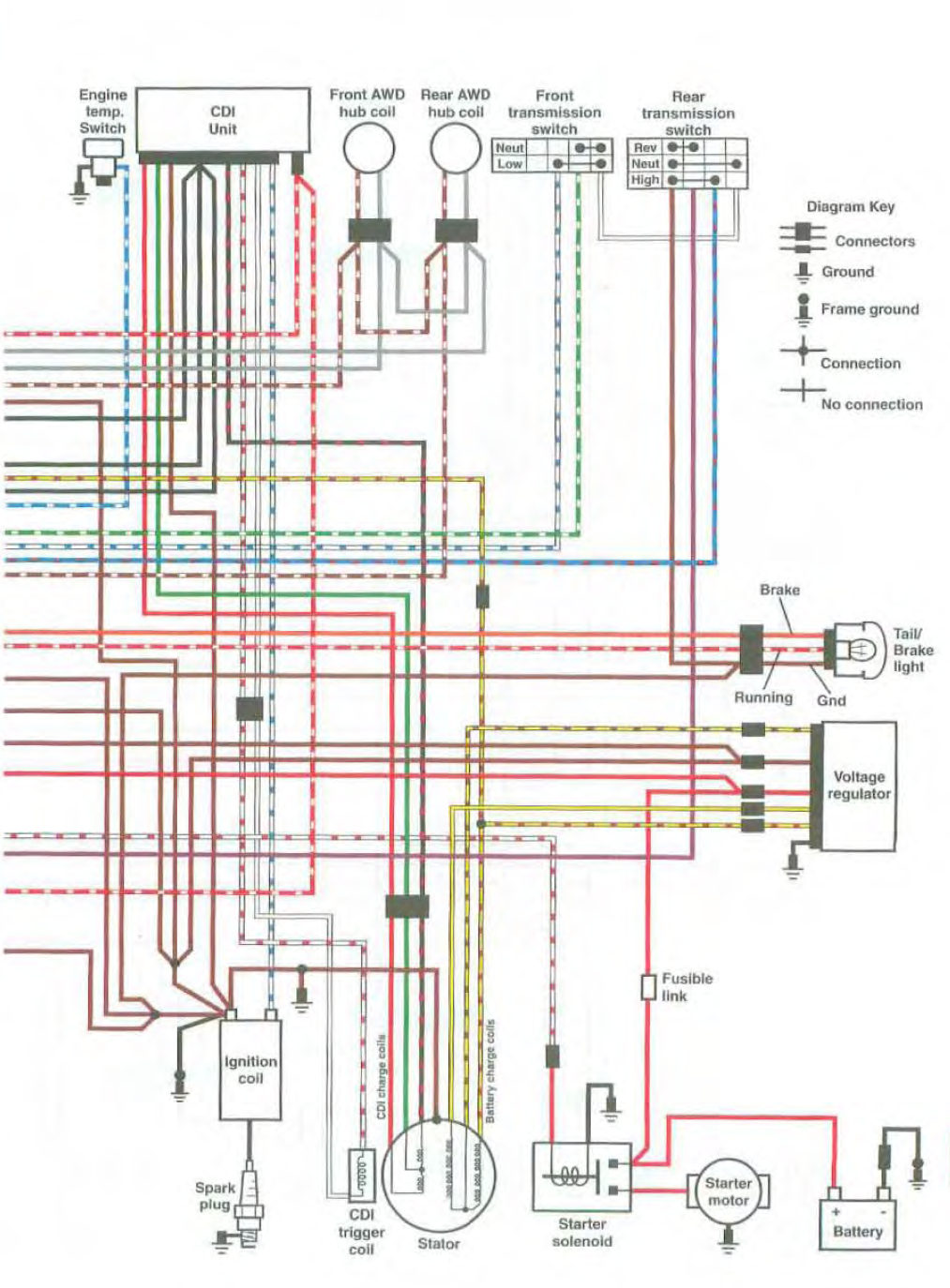 [DIAGRAM] Wiring Diagram For 1999 Polaris Atv Sportsman FULL Version HD